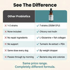 GUT+ for Dogs
